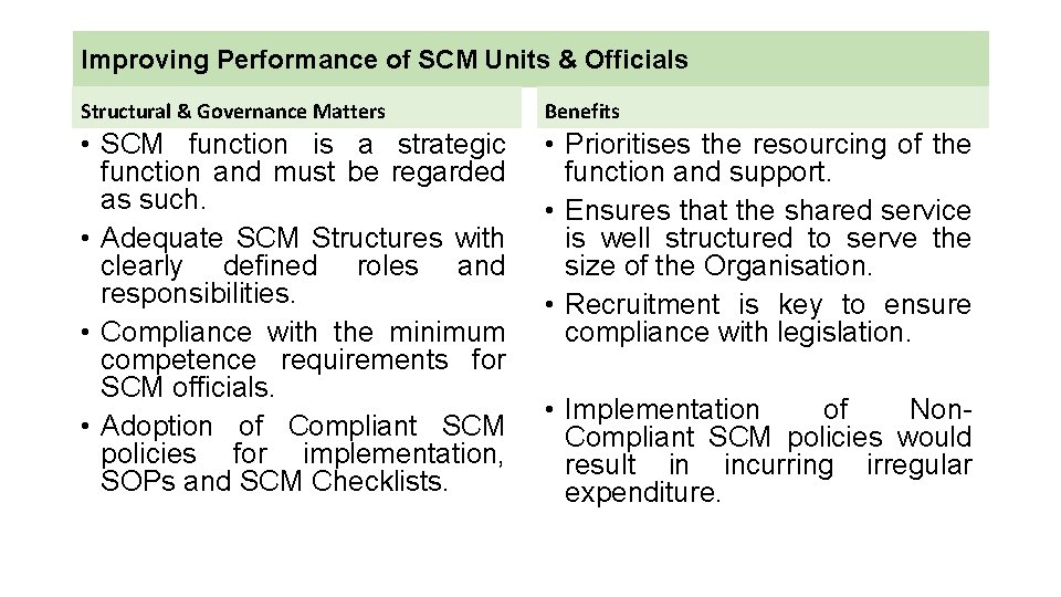 Improving Performance of SCM Units & Officials Structural & Governance Matters Benefits • SCM