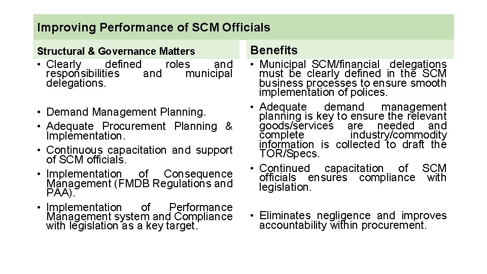 Improving Performance of SCM Officials Structural & Governance Matters Benefits • Clearly defined roles
