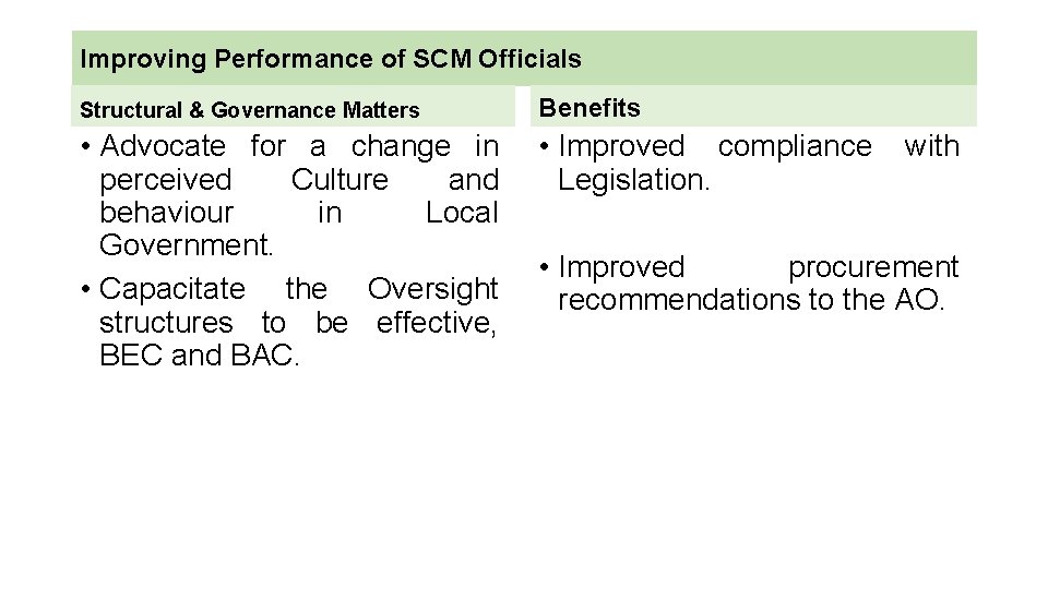 Improving Performance of SCM Officials Structural & Governance Matters Benefits • Advocate for a