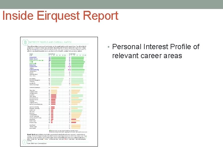 Inside Eirquest Report • Personal Interest Profile of relevant career areas 