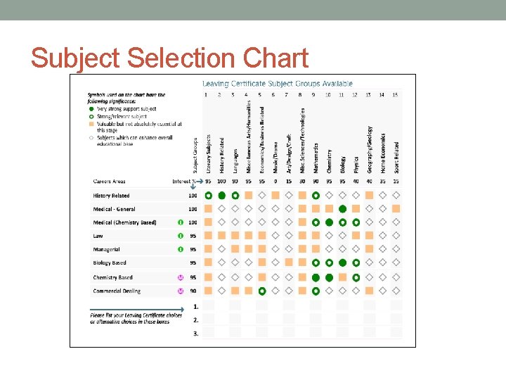 Subject Selection Chart 