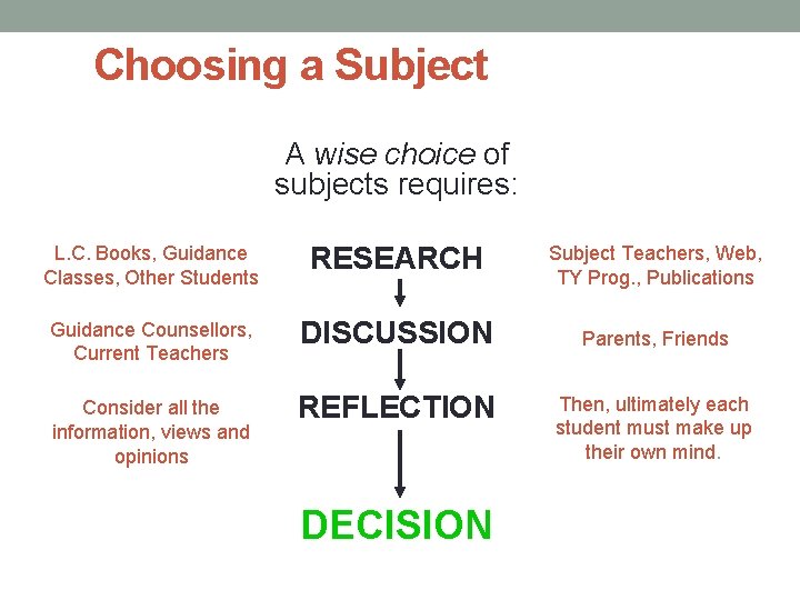Choosing a Subject A wise choice of subjects requires: L. C. Books, Guidance Classes, Choosing a Subject A wise choice of subjects requires: L. C. Books, Guidance Classes,