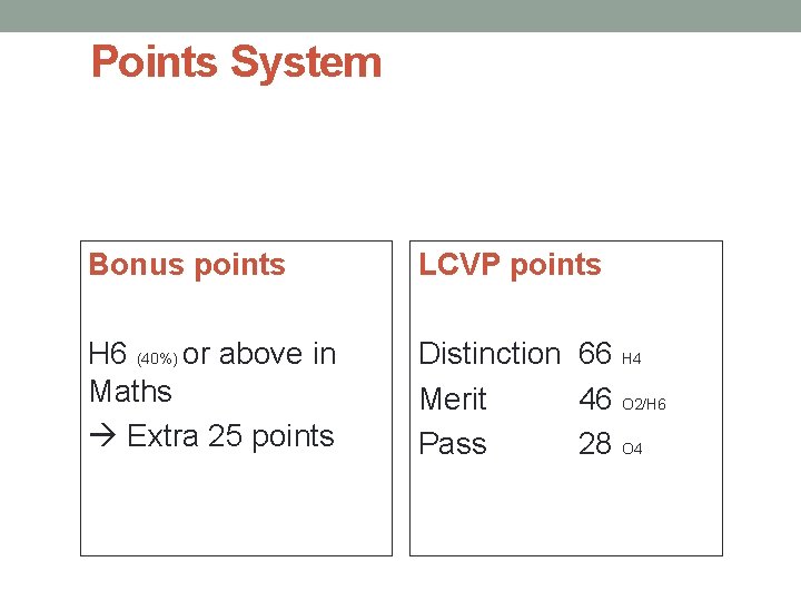 Points System Bonus points LCVP points H 6 (40%) or above in Maths Extra