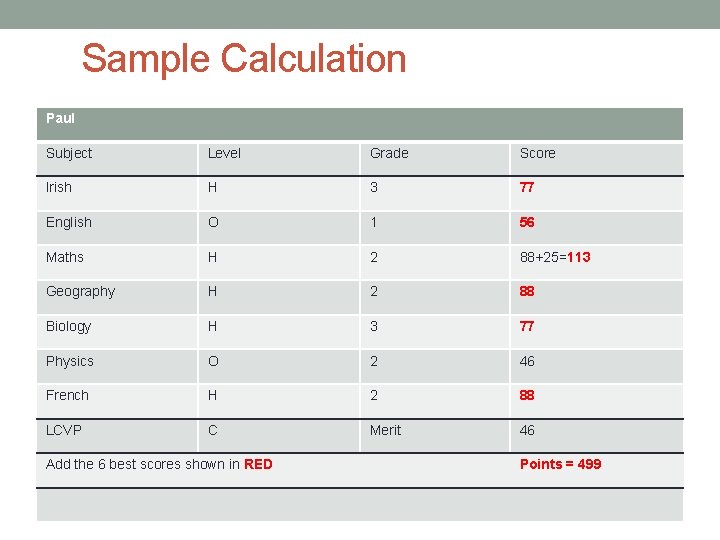 Sample Calculation Paul Subject Level Grade Score Irish H 3 77 English O 1