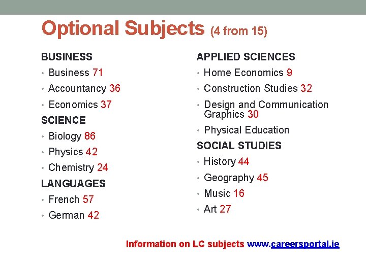 Optional Subjects (4 from 15) BUSINESS APPLIED SCIENCES • Business 71 • Home Economics Optional Subjects (4 from 15) BUSINESS APPLIED SCIENCES • Business 71 • Home Economics