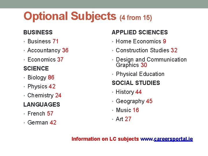 Optional Subjects (4 from 15) BUSINESS APPLIED SCIENCES • Business 71 • Home Economics