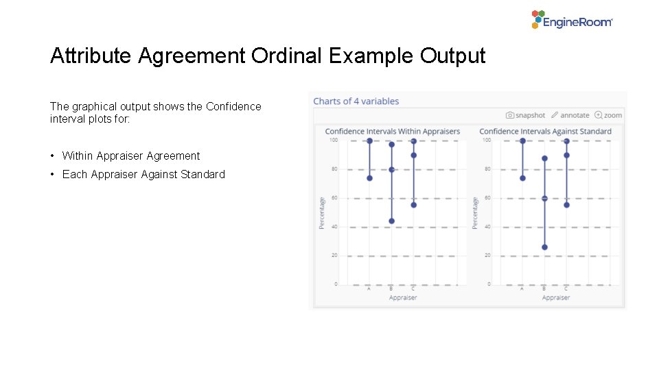 Attribute Agreement Ordinal Example Output The graphical output shows the Confidence interval plots for: