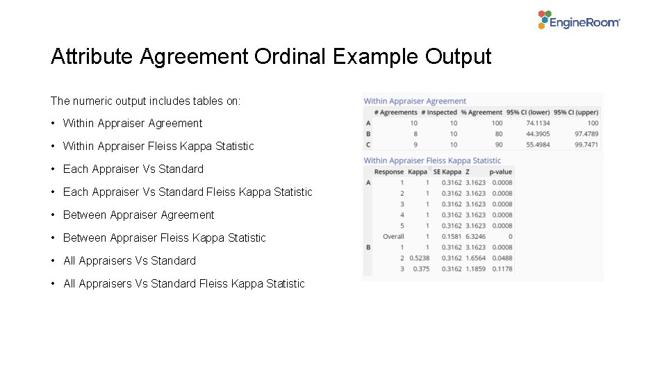 Attribute Agreement Ordinal Example Output The numeric output includes tables on: • Within Appraiser
