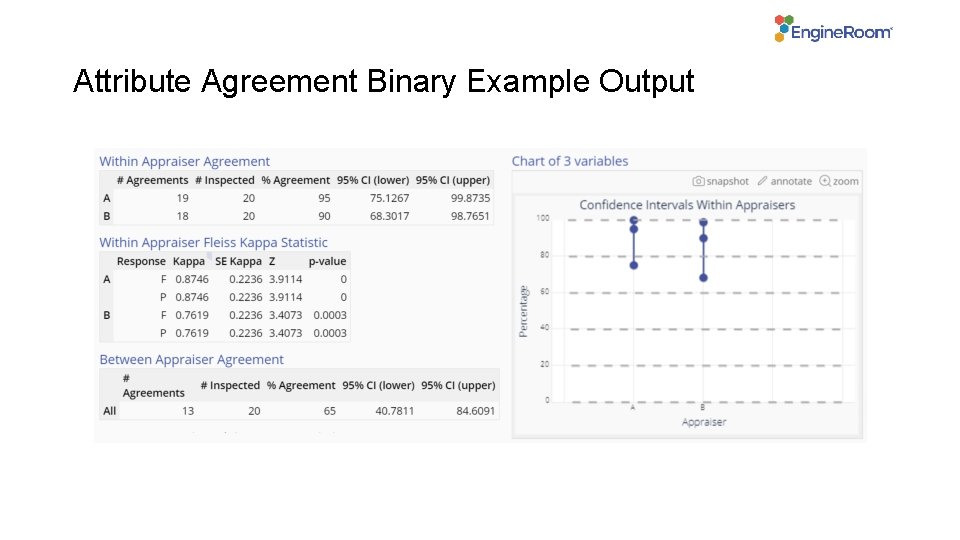 Attribute Agreement Binary Example Output 