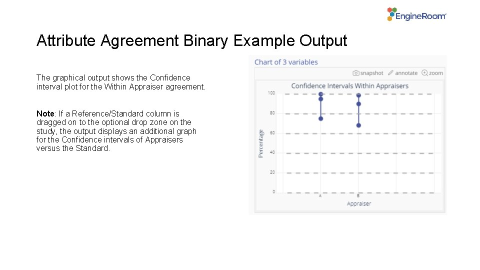Attribute Agreement Binary Example Output The graphical output shows the Confidence interval plot for