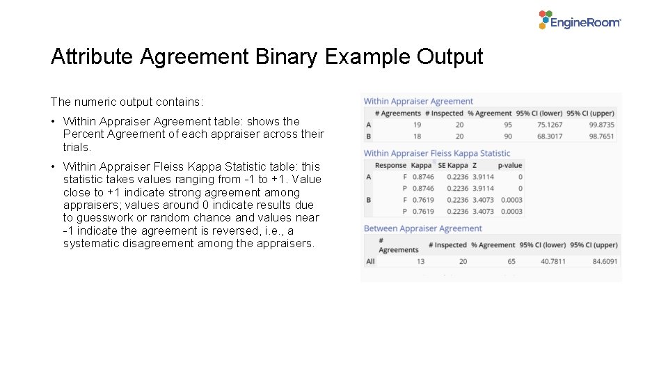 Attribute Agreement Binary Example Output The numeric output contains: • Within Appraiser Agreement table: