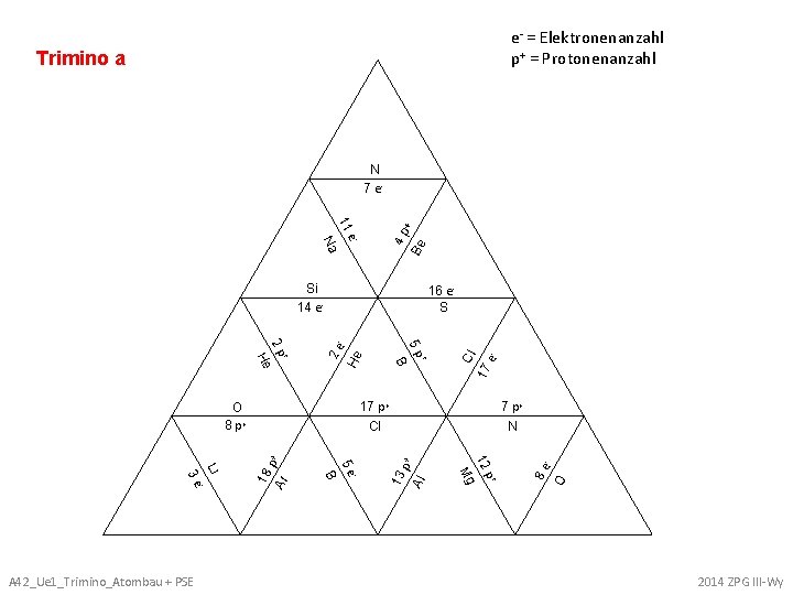 e- = Elektronenanzahl p+ = Protonenanzahl Trimino a N 7 e- Be - e