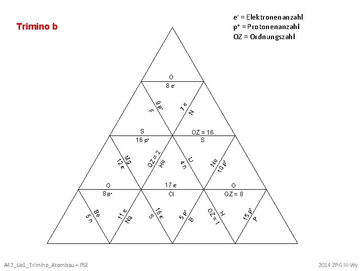 e- = Elektronenanzahl p+ = Protonenanzahl OZ = Ordnungszahl Trimino b O 8 e-