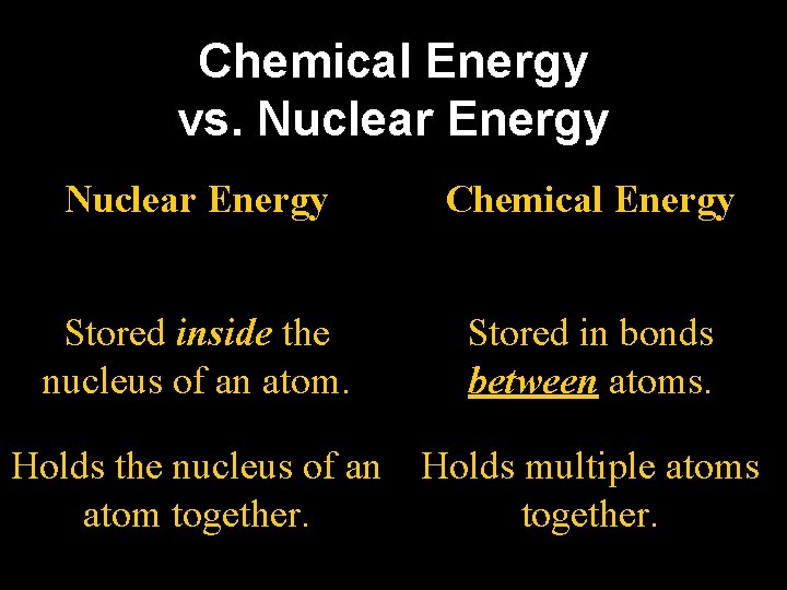 Chemical Energy vs. Nuclear Energy Chemical Energy Stored inside the nucleus of an atom.