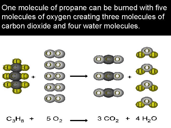 One molecule of propane can be burned with five molecules of oxygen creating three