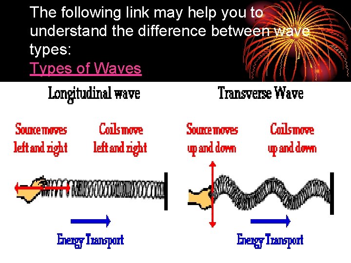 The following link may help you to understand the difference between wave types: Types