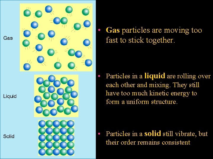  • Gas particles are moving too fast to stick together. • Particles in