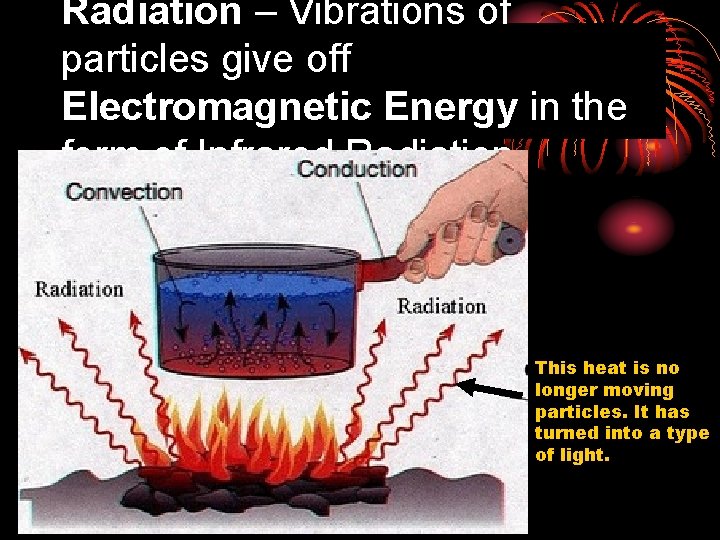 Radiation – Vibrations of particles give off Electromagnetic Energy in the form of Infrared