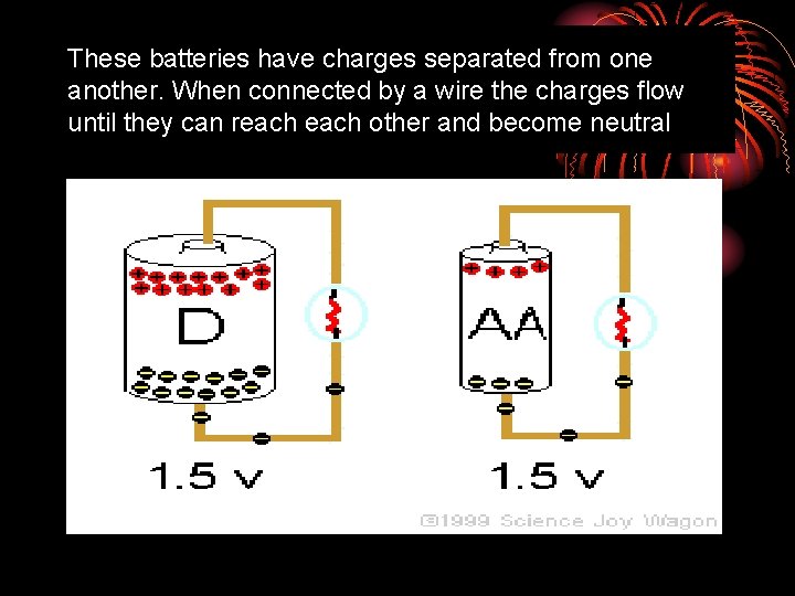 These batteries have charges separated from one another. When connected by a wire the