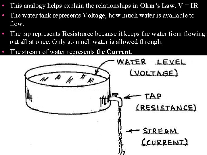  • This analogy helps explain the relationships in Ohm’s Law. V = IR