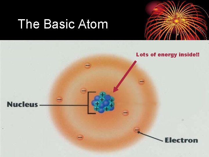 The Basic Atom Lots of energy inside!! 