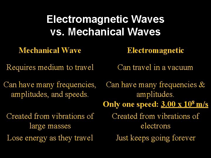 Electromagnetic Waves vs. Mechanical Waves Mechanical Wave Electromagnetic Requires medium to travel Can travel