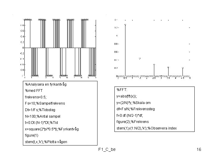 %Analysera en fyrkantvåg %med FFT %FFT: frekvens=0. 5; y=abs(fft(x)); Fs=10; %Sampelfrekvens y=(2/N)*y; %Skala om
