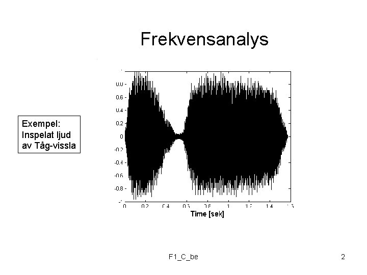 Frekvensanalys Exempel: Inspelat ljud av Tåg-vissla F 1_C_be 2 