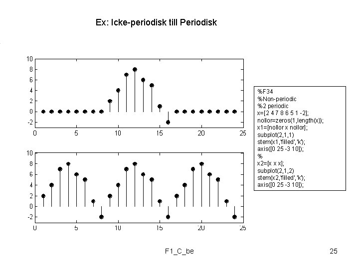 Ex: Icke-periodisk till Periodisk %F 34 %Non-periodic %2 periodic x=[2 4 7 8 6