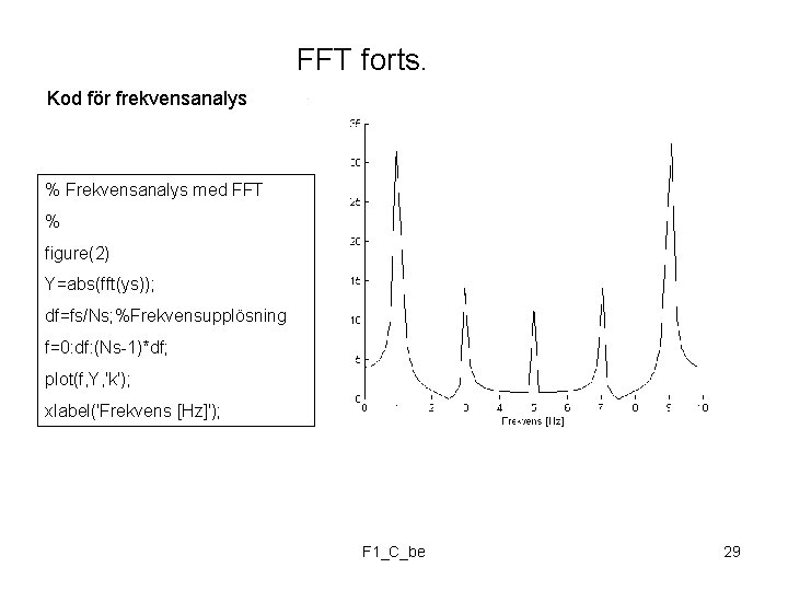 FFT forts. Kod för frekvensanalys % Frekvensanalys med FFT % figure(2) Y=abs(fft(ys)); df=fs/Ns; %Frekvensupplösning