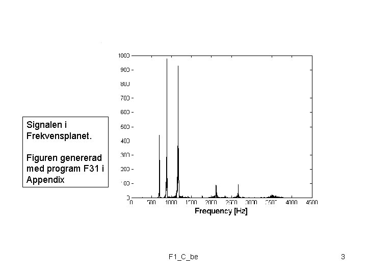 Signalen i Frekvensplanet. Figuren genererad med program F 31 i Appendix F 1_C_be 3