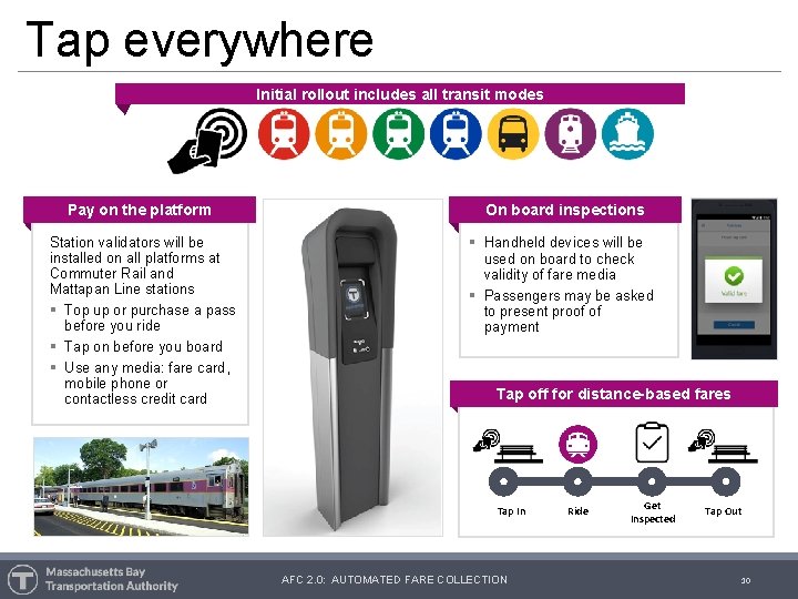 Tap everywhere Initial rollout includes all transit modes Pay on the platform On board