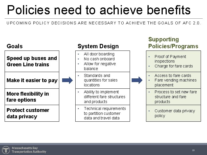 Policies need to achieve benefits UPCOMING POLICY DECISIONS ARE NECESSARY TO ACHIEVE THE GOALS