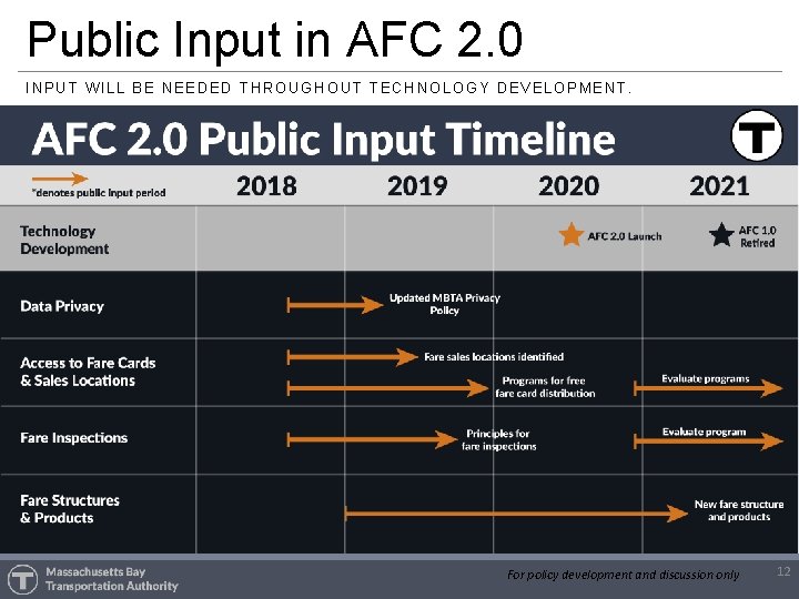 Public Input in AFC 2. 0 INPUT WILL BE NEEDED THROUGHOUT TECHNOLOGY DEVELOPMENT. For