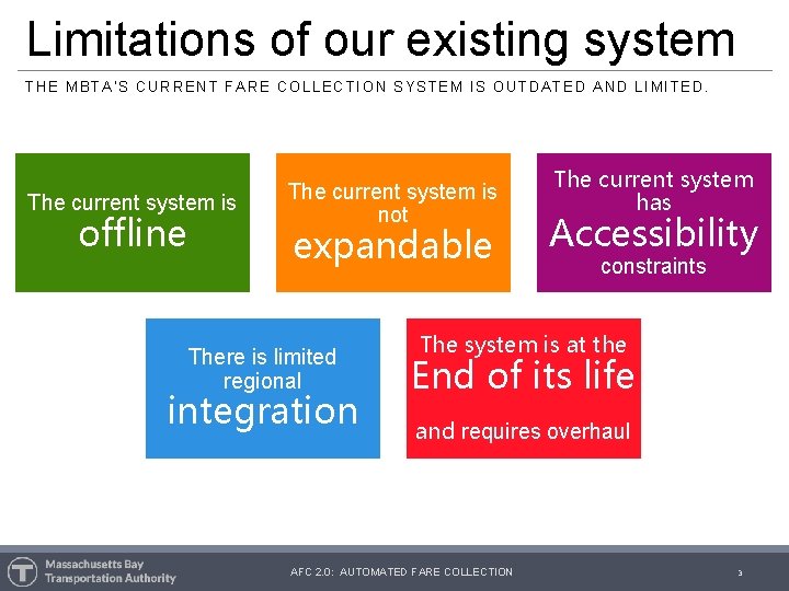 Limitations of our existing system THE MBTA’S CURRENT FARE COLLECTION SYSTEM IS OUTDATED AND