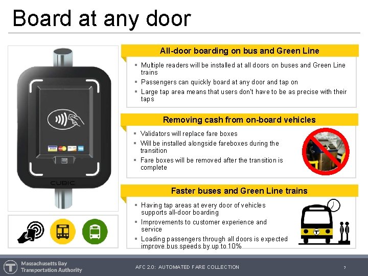 Board at any door All-door boarding on bus and Green Line § Multiple readers