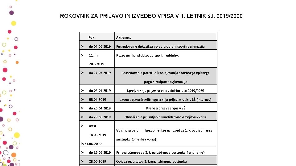 ROKOVNIK ZA PRIJAVO IN IZVEDBO VPISA V 1. LETNIK š. l. 2019/2020 Rok Aktivnost