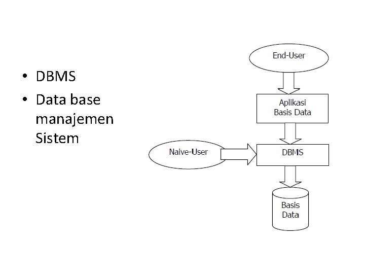  • DBMS • Data base manajemen Sistem 