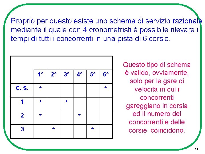 Proprio per questo esiste uno schema di servizio razionale mediante il quale con 4