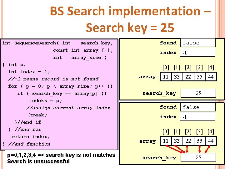 BS Search implementation – Search key = 25 int Sequence. Search( int search_key, const