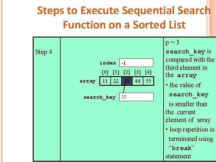Steps to Execute Sequential Search Function on a Sorted List Step 4 index -1