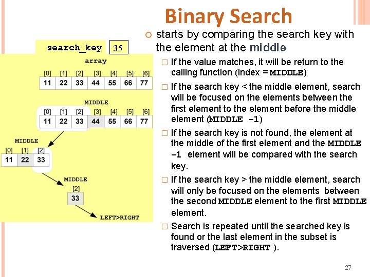 Binary Search search_key 35 starts by comparing the search key with the element at