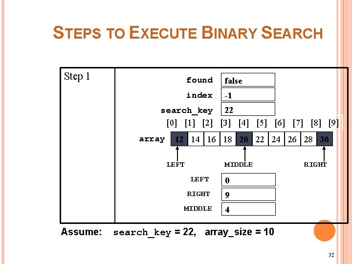 STEPS TO EXECUTE BINARY SEARCH Step 1 found false index -1 search_key 22 [0]