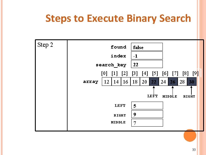 Steps to Execute Binary Search Step 2 found false index -1 search_key 22 [0]