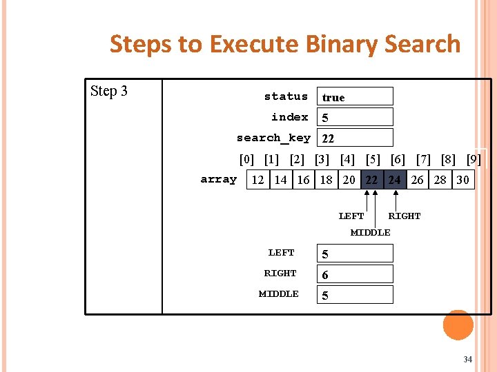 Steps to Execute Binary Search Step 3 status index true 5 search_key 22 [0]