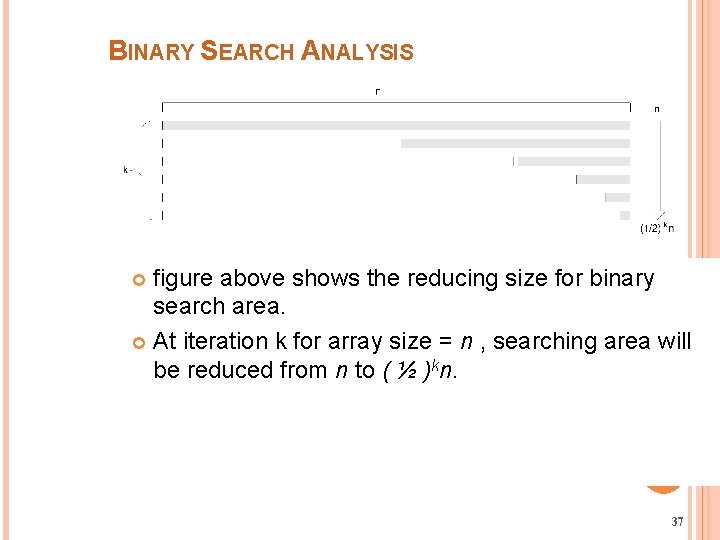 BINARY SEARCH ANALYSIS figure above shows the reducing size for binary search area. At