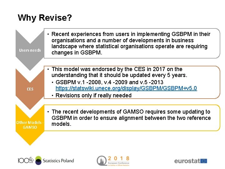 Why Revise? Users needs CES Other Models GAMSO • Recent experiences from users in