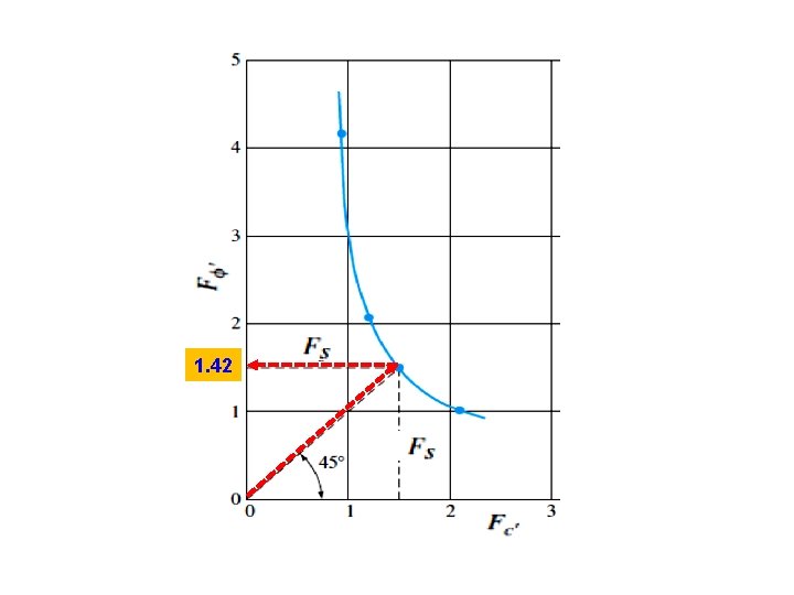 1. 42 