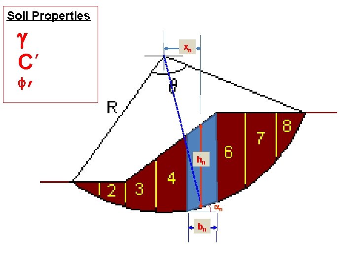 Soil Properties g ’ C ’ xn hn an bn 