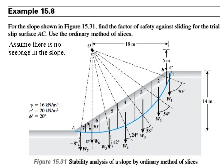 Assume there is no seepage in the slope. 